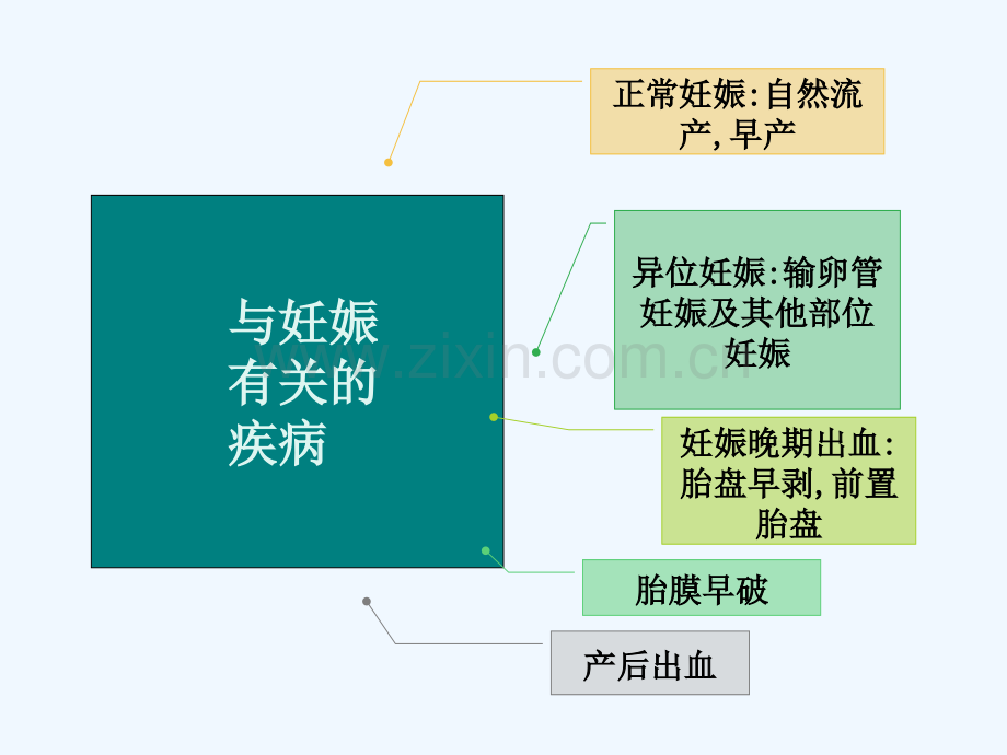 妇产科急诊的B超诊断及鉴别.ppt_第3页