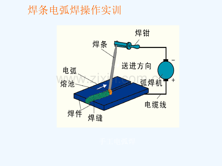 手工电弧焊接工艺实训.ppt_第3页