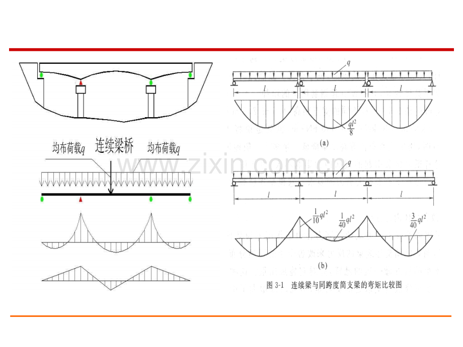 03.3预应力混凝土连续梁桥和刚架桥专题培训课件.ppt_第3页