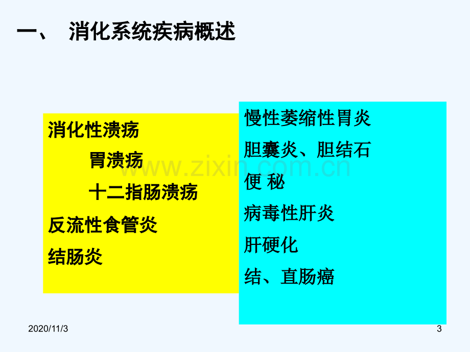 常用药物概论.ppt_第3页