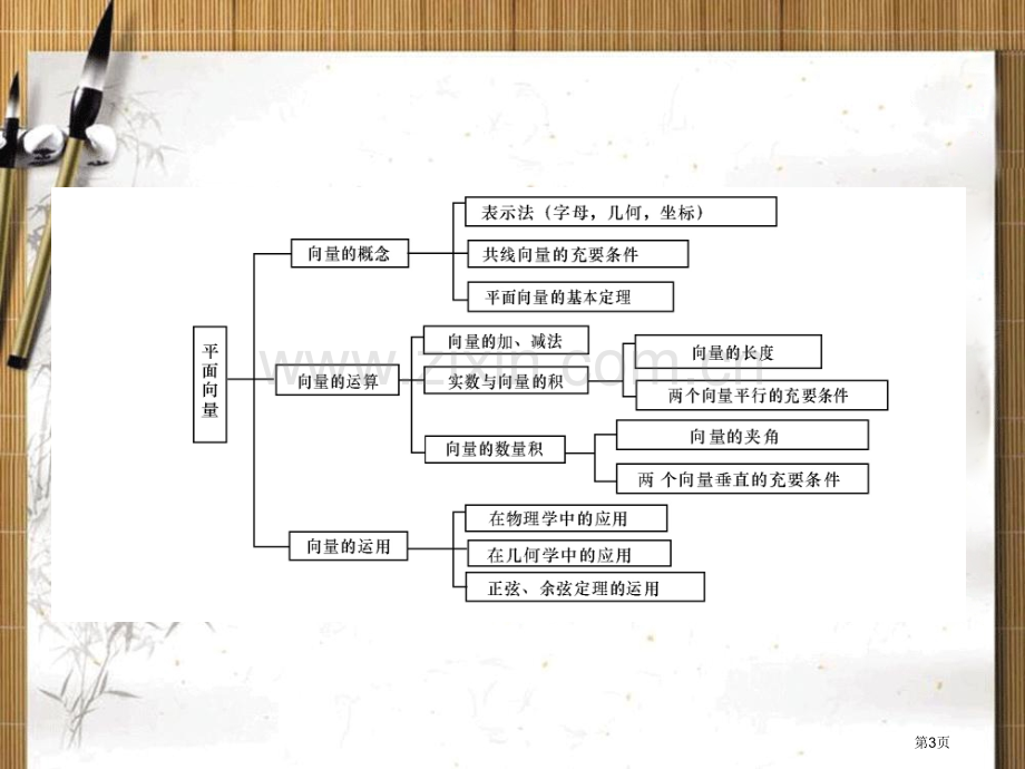 名师导学高考数学三角恒等变换及三角函数的图象与性质省公共课一等奖全国赛课获奖课件.pptx_第3页