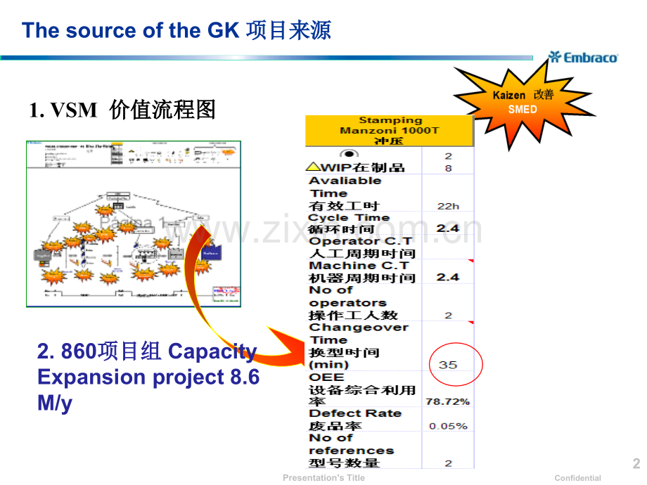 GK1291000T快速换型专题培训课件.ppt_第2页