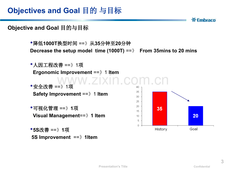 GK1291000T快速换型专题培训课件.ppt_第3页