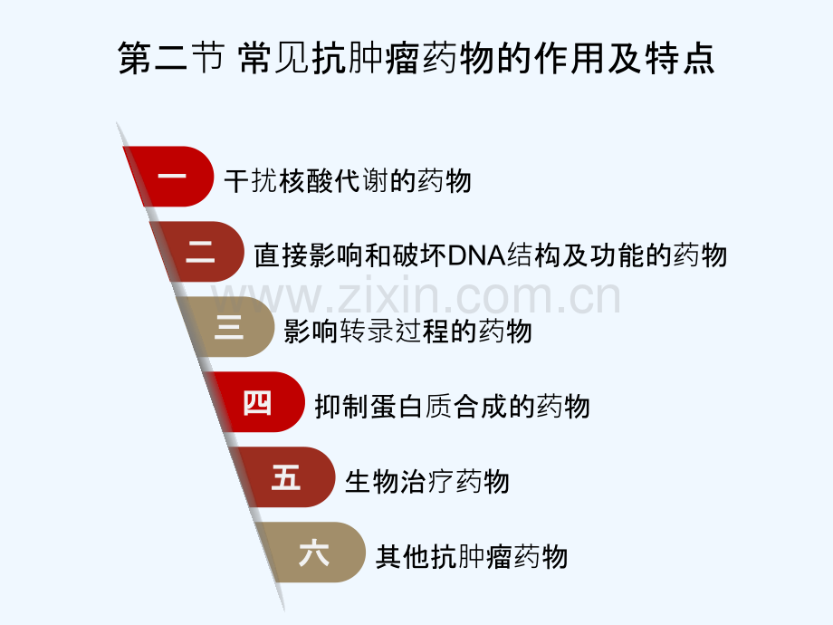 临床药理学抗恶性肿瘤药临床应用.ppt_第2页