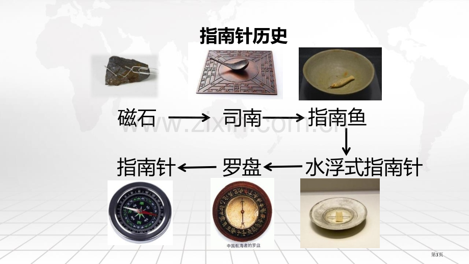 做一个指南针省公开课一等奖新名师优质课比赛一等奖课件.pptx_第3页