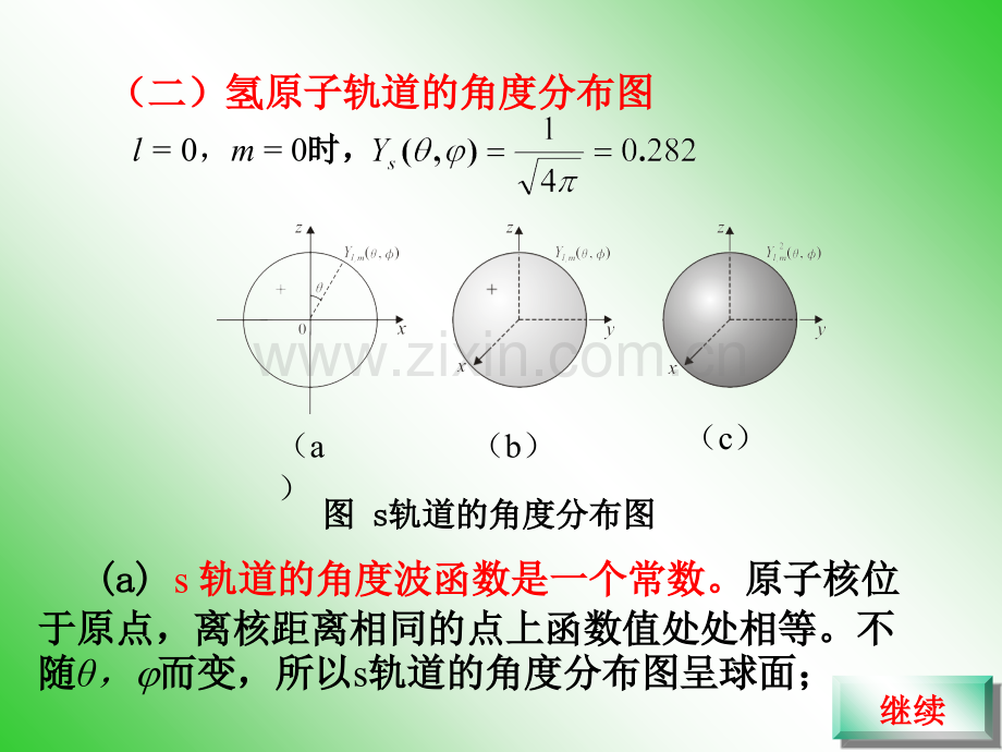 氢原子轨道的角度分布图.ppt_第2页