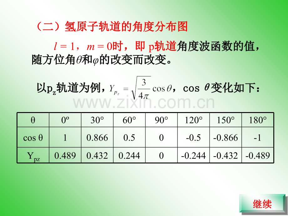 氢原子轨道的角度分布图.ppt_第3页