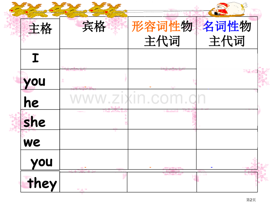 Unit4Thetopthreepercent省公共课一等奖全国赛课获奖课件.pptx_第2页