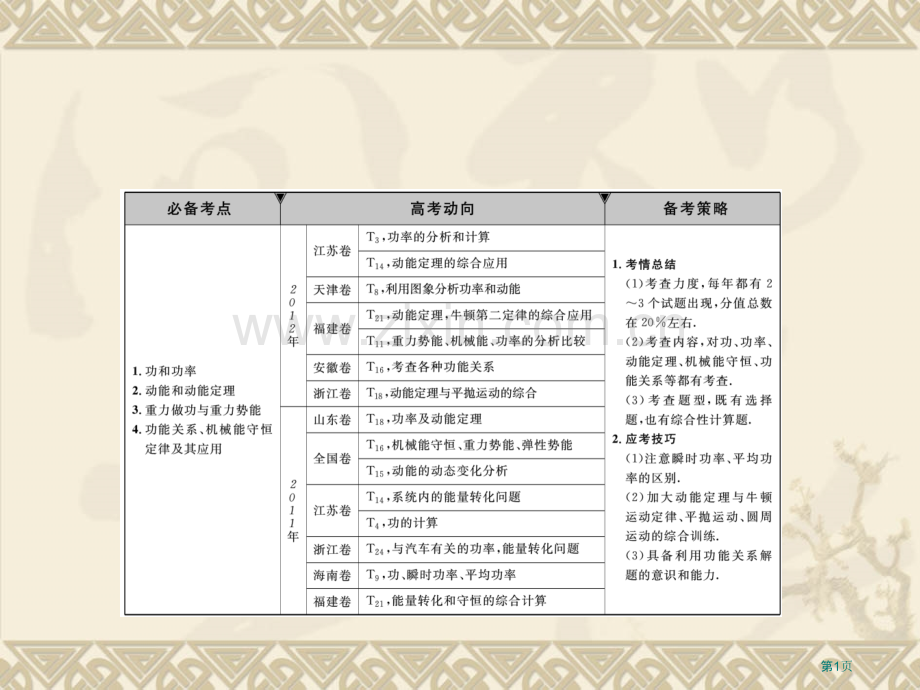 能量转化和守恒知识点详解整合训练实验省公共课一等奖全国赛课获奖课件.pptx_第1页