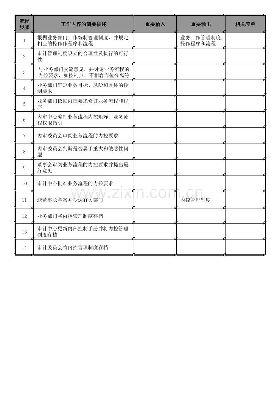 内部审计工作流程图专题培训课件.ppt_第1页