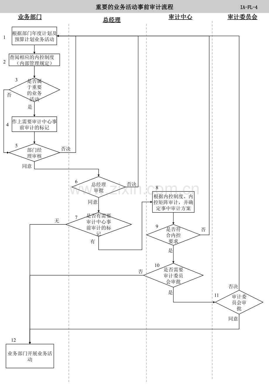 内部审计工作流程图专题培训课件.ppt_第2页