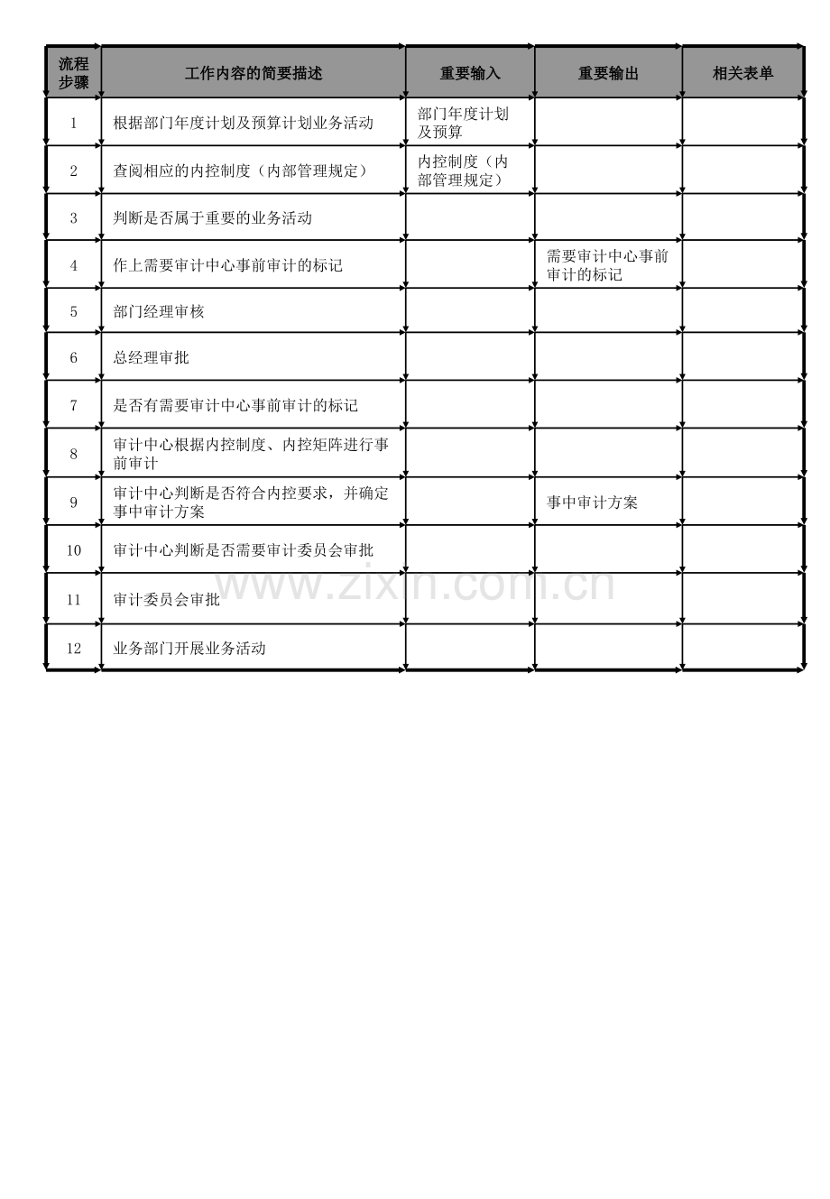 内部审计工作流程图专题培训课件.ppt_第3页