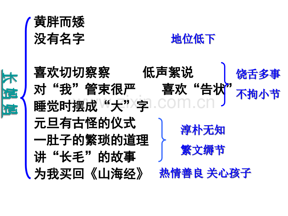 人教版八上语文第二单元复习课件.pptx_第3页