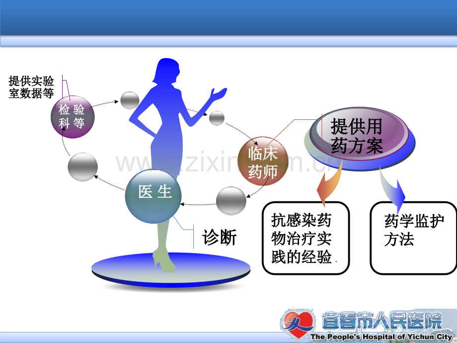 临床药师参与抗感染治疗的药例分析有动画优质PPT课件.ppt_第3页