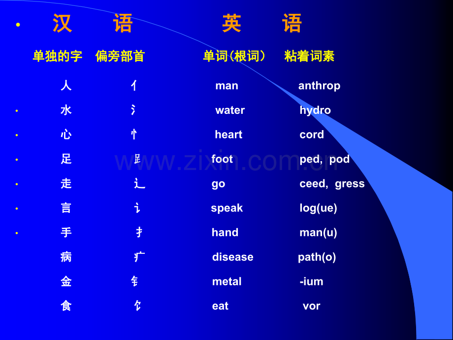 词根与词缀BU.ppt_第2页