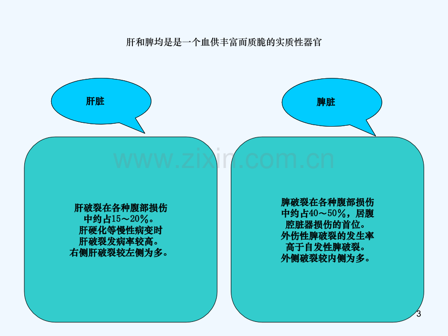 肝脾破裂护理.ppt_第3页