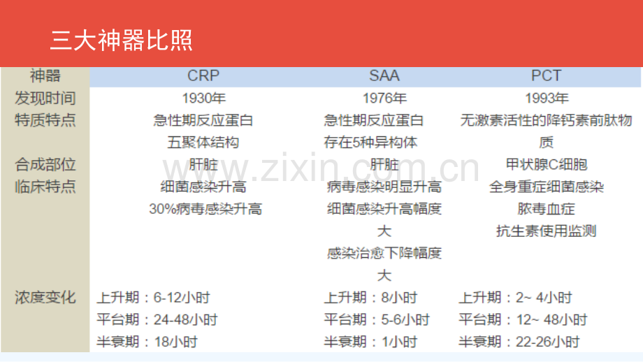 感染类疾病诊断.ppt_第2页