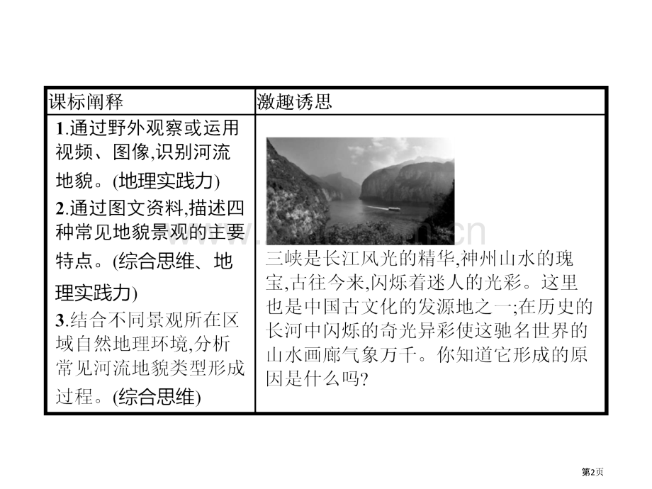 探秘澜沧江—湄公河流域的河流地貌从圈层作用看地貌与土壤省公开课一等奖新名师优质课比赛一等奖课件.pptx_第2页