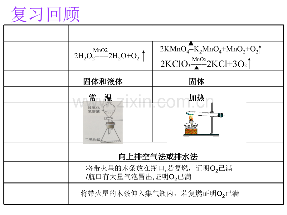 二氧化碳实验室制取教育课件.ppt_第2页