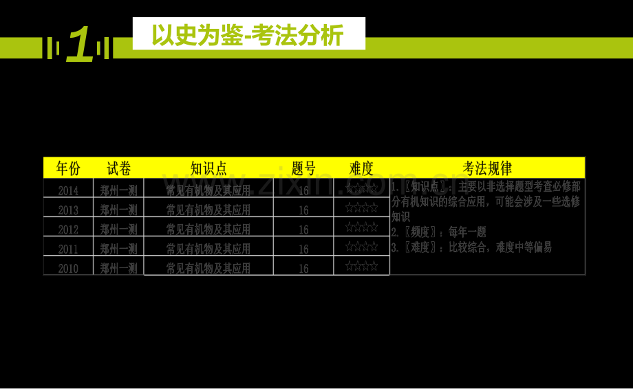 2017河南省郑州市中原区学大教育培训学校高三一测圈题课件17常见有机物及其应用.ppt_第3页