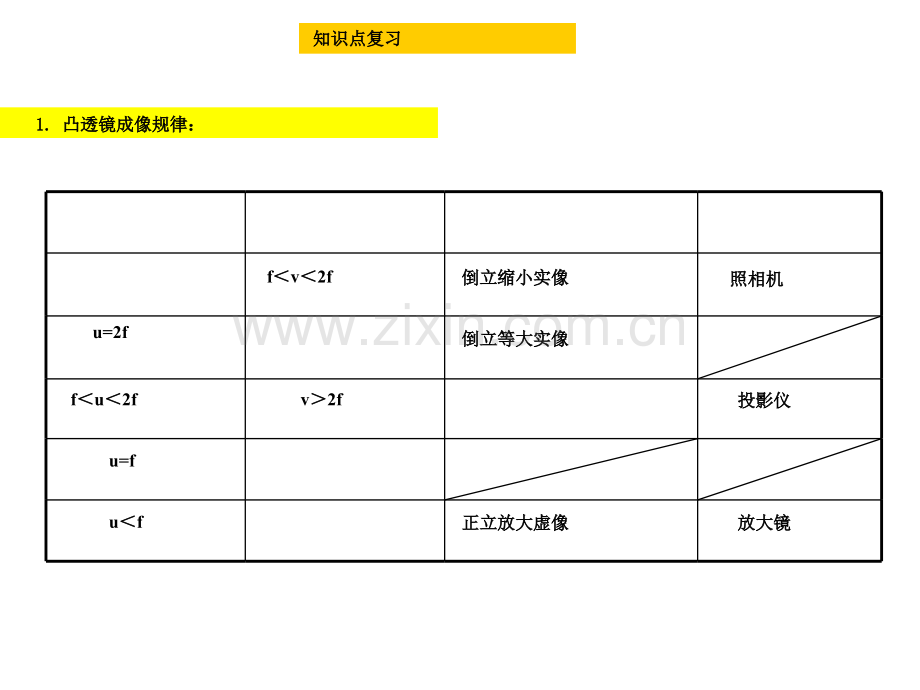 初中毕业会考物理实验.pptx_第2页