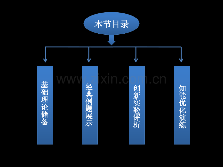 验证牛顿运动定律实验四.ppt_第2页