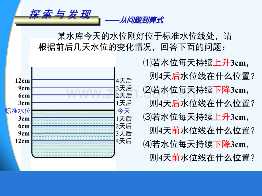 有理数的乘法ppt.ppt_第3页