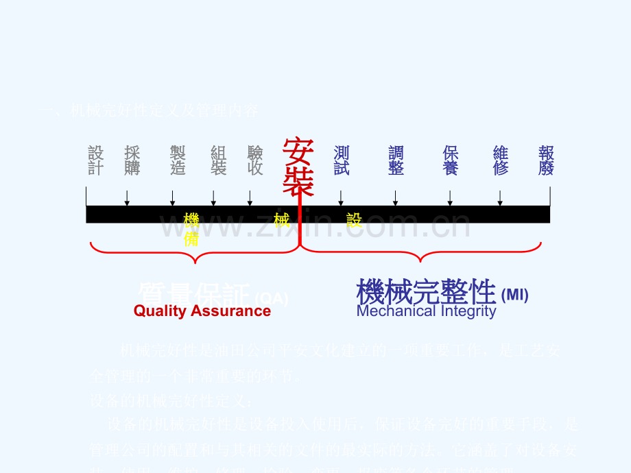 机械完整性.ppt_第3页