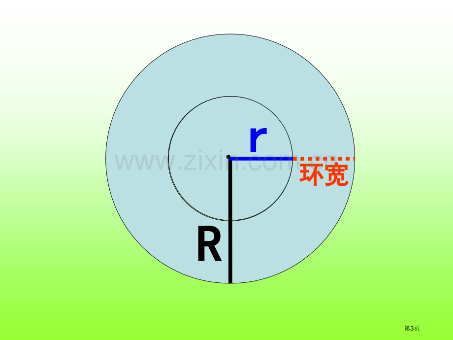 环形的面积计算市公开课一等奖百校联赛获奖课件.pptx_第3页