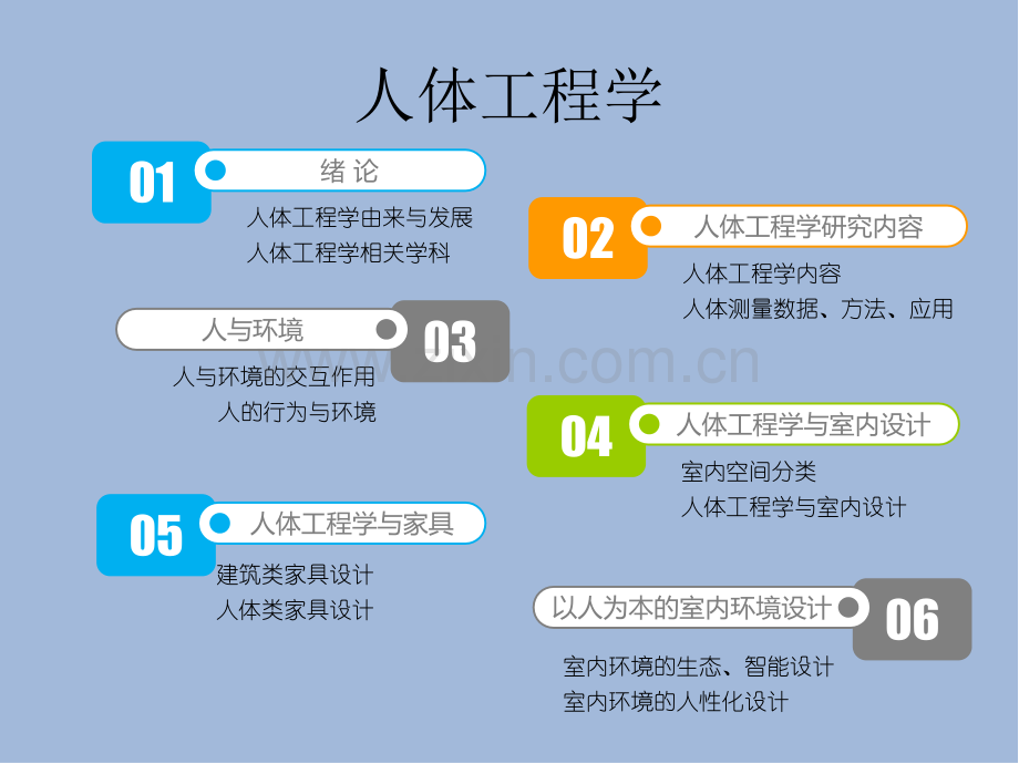 人体工程学-人体工程学和室内设计教育课件.ppt_第2页