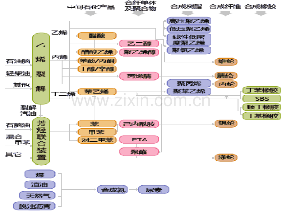 PPT医学课件苯中毒的诊断和进展讲义.ppt_第3页