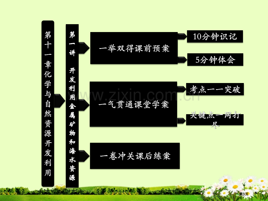 高中化学复习开发利用金属矿物和海水资源新人教版必修省公共课一等奖全国赛课获奖课件.pptx_第3页