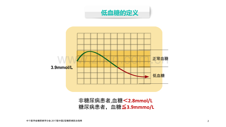 低血糖的院内医疗护理流程PPT优质课件.ppt_第2页