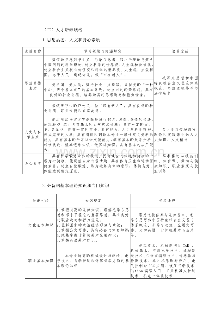 工业机器人重点技术专业人才培养专题方案.docx_第2页