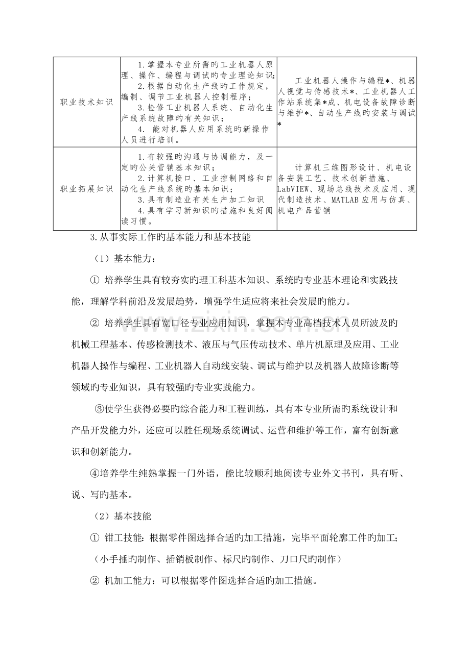 工业机器人重点技术专业人才培养专题方案.docx_第3页