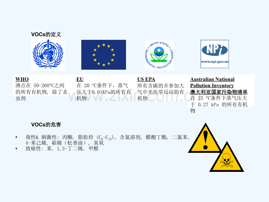 挥发性有机物控制VOC.ppt_第3页