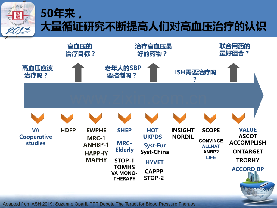 ASHESH二零一九诊疗新进展PPT优质课件.ppt_第3页