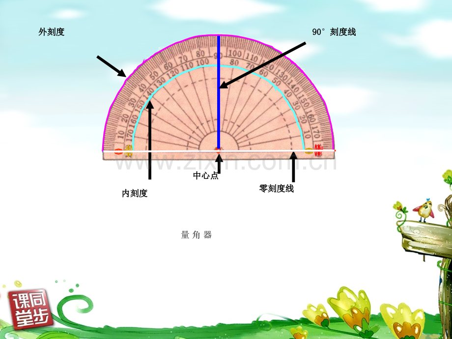 新人教版画角课件.pptx_第3页