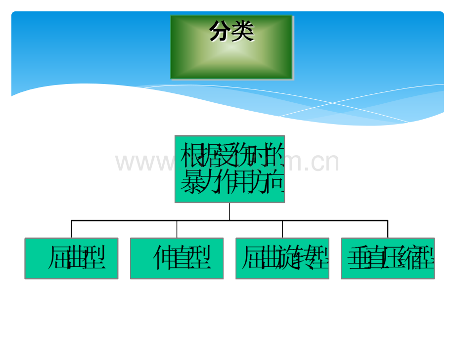 脊柱骨折病人护理.ppt_第3页