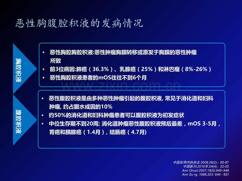 血管靶向药物治疗恶性浆膜腔.ppt_第3页