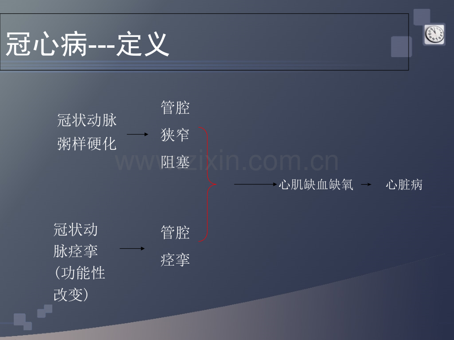 冠心病通俗讲解PPT优质课件.ppt_第2页