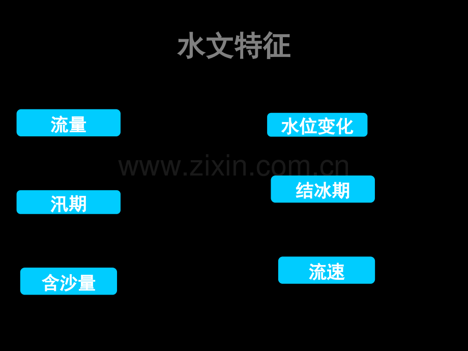 水文特征与水系特征.ppt_第2页