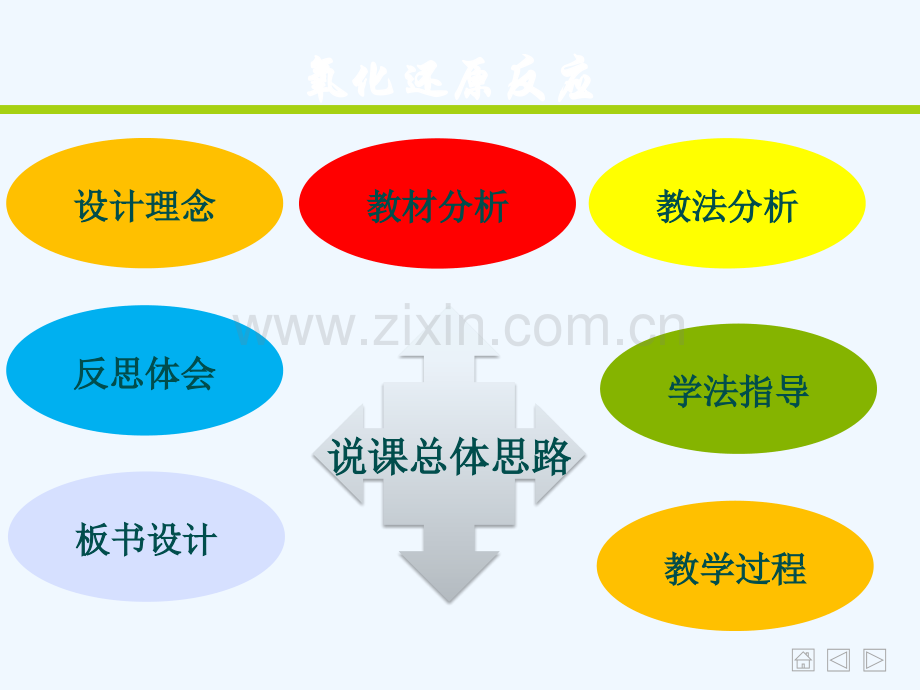 氧化还原反应PPT说课-稿.ppt_第2页