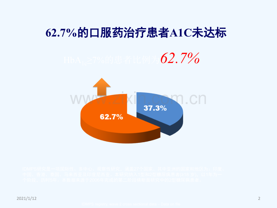 空腹血糖在血糖控制中的意义.ppt_第2页