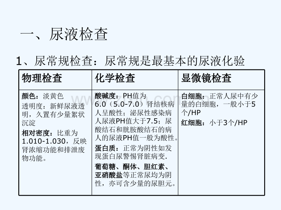 泌尿外科常规检查研究.pptx_第3页