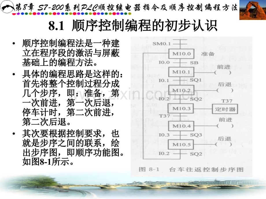 S7200系列PLC顺控继电器指令和顺序控制编程方法专题培训课件.ppt_第1页