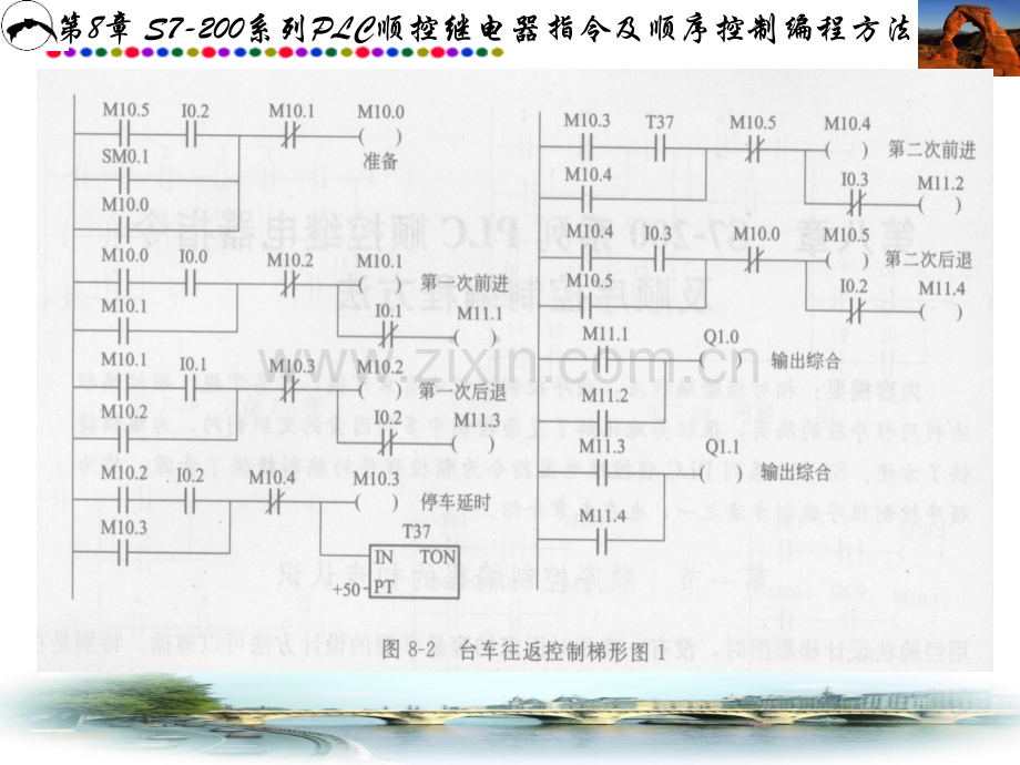 S7200系列PLC顺控继电器指令和顺序控制编程方法专题培训课件.ppt_第3页