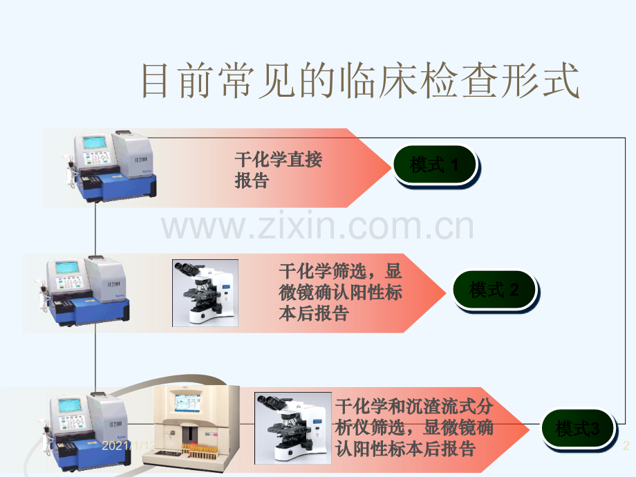 尿检分析结果的解释与临床应用.ppt_第2页