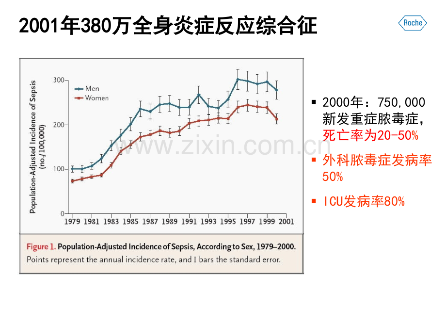 医学PCT共识解读全专题课件.ppt_第3页