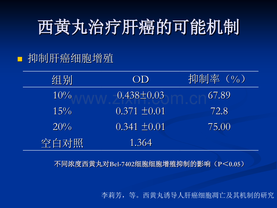 西黄丸治疗肝癌.ppt_第3页